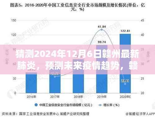 赣州最新肺炎预测指南，初学者与进阶用户适用的疫情趋势预测（预测至2024年）