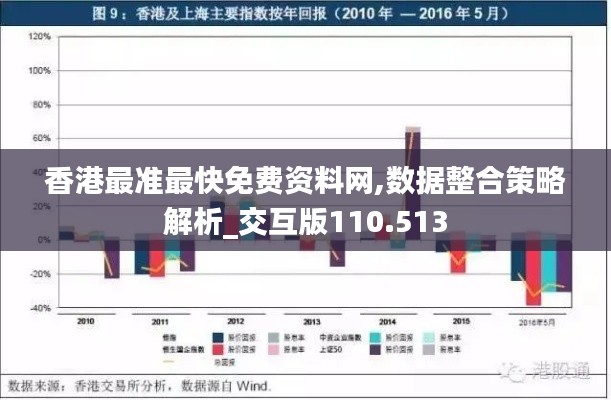 香港最准最快免费资料网,数据整合策略解析_交互版110.513