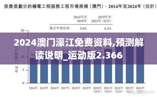 2024澳门濠江免费资料,预测解读说明_运动版2.366