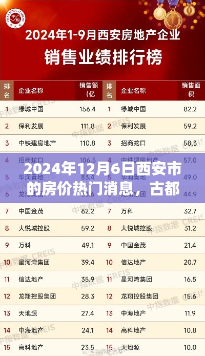 古都风云探秘,揭秘西安市房价走势,热门消息一网打尽(2024年)