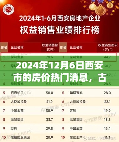 古都风云探秘,揭秘西安市房价走势,热门消息一网打尽(2024年)