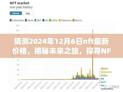 揭秘未来之旅,预测2024年12月6日NFT价格展望与NFT宝藏与自然美景交融的心灵之旅
