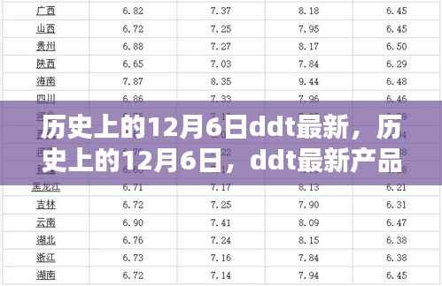 历史上的12月6日,DDT最新产品全面评测与回顾