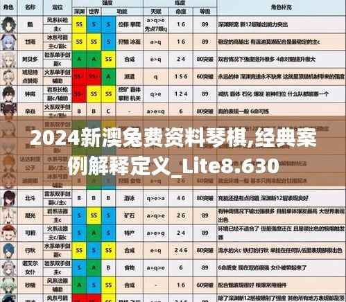 2024新澳兔费资料琴棋,经典案例解释定义_Lite8.630