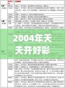 2004年天天开好彩大全,快速响应计划解析_模拟版11.569