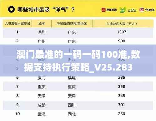 澳门最准的一码一码100准,数据支持执行策略_V25.283