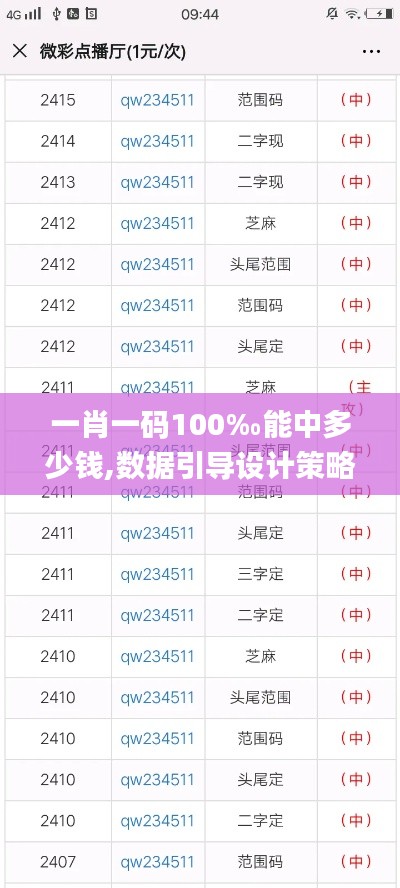 一肖一码100‰能中多少钱,数据引导设计策略_PalmOS16.383