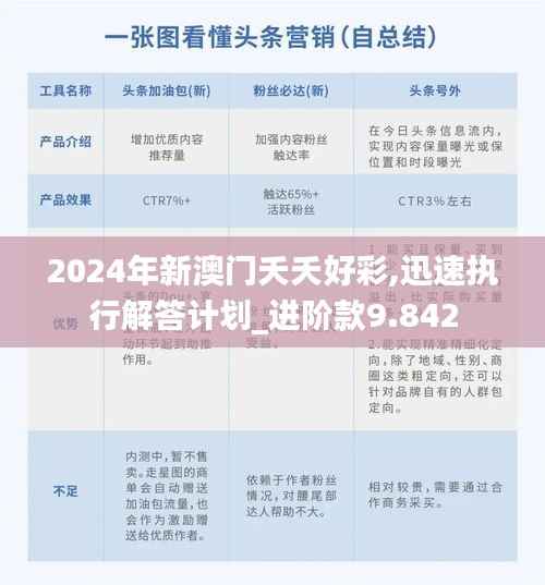2024年新澳门夭夭好彩,迅速执行解答计划_进阶款9.842