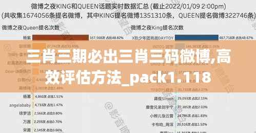 三肖三期必出三肖三码微博,高效评估方法_pack1.118