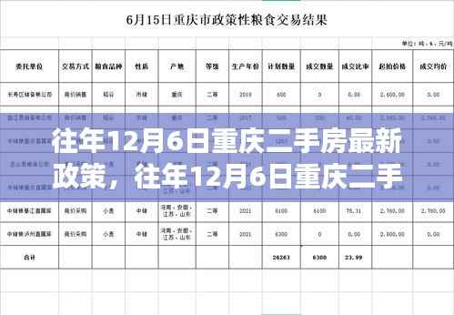 往年12月6日重庆二手房政策解读及最新动态分析