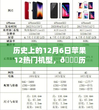 历史上的12月6日,苹果12系列机型革新之旅,科技与生活的融合里程碑
