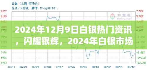 2024年白银市场风云录,闪耀银辉的热门资讯——以12月9日为时间节点