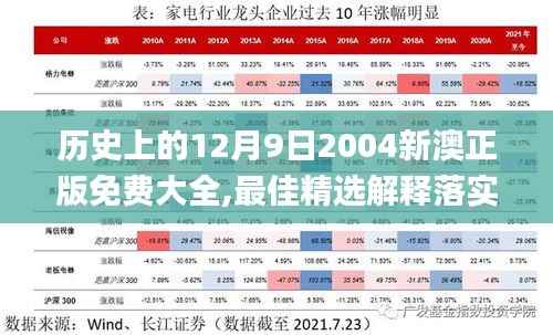 历史上的12月9日2004新澳正版免费大全,最佳精选解释落实_soft5.601
