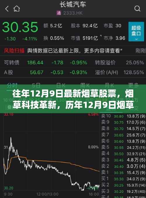 历年烟草股票新品体验报告,科技革新与最新烟草股票分析(12月9日)