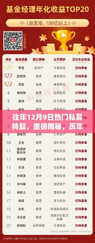揭秘历年12月9日热门私募持股,科技巨擘引领未来投资风潮