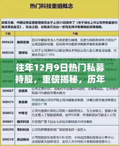 揭秘历年12月9日热门私募持股,科技巨擘引领未来投资风潮