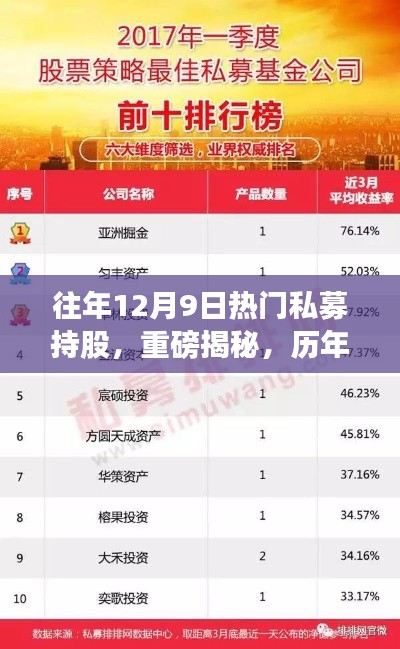 揭秘历年12月9日热门私募持股,科技巨擘引领未来投资风潮