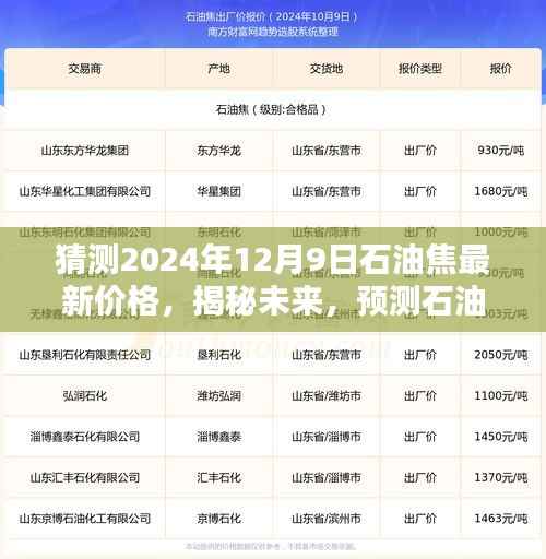 揭秘未来石油焦价格动向,预测2024年12月9日石油焦最新价格动态分析
