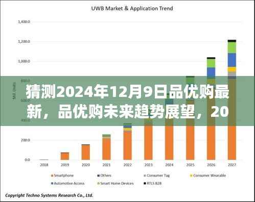 品优购未来趋势展望,解析2024年12月9日的最新动态与发展趋势