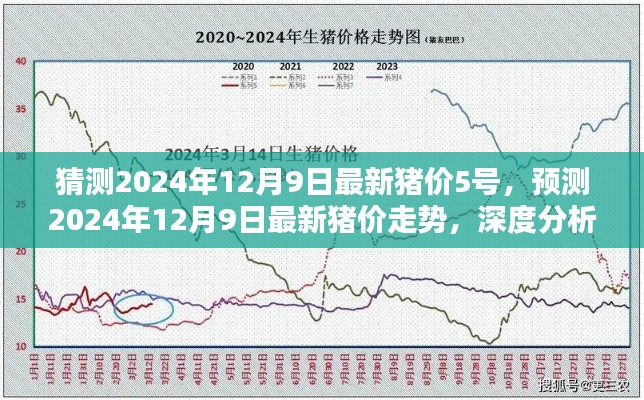 深度解析,预测2024年12月9日猪价走势及最新猪价预测