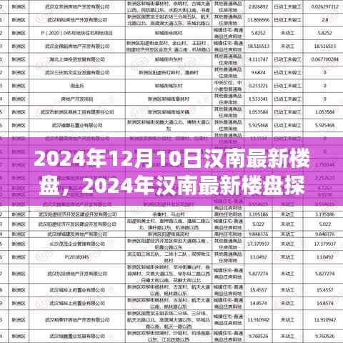 揭秘汉南最新楼盘,选购指南与探秘之旅