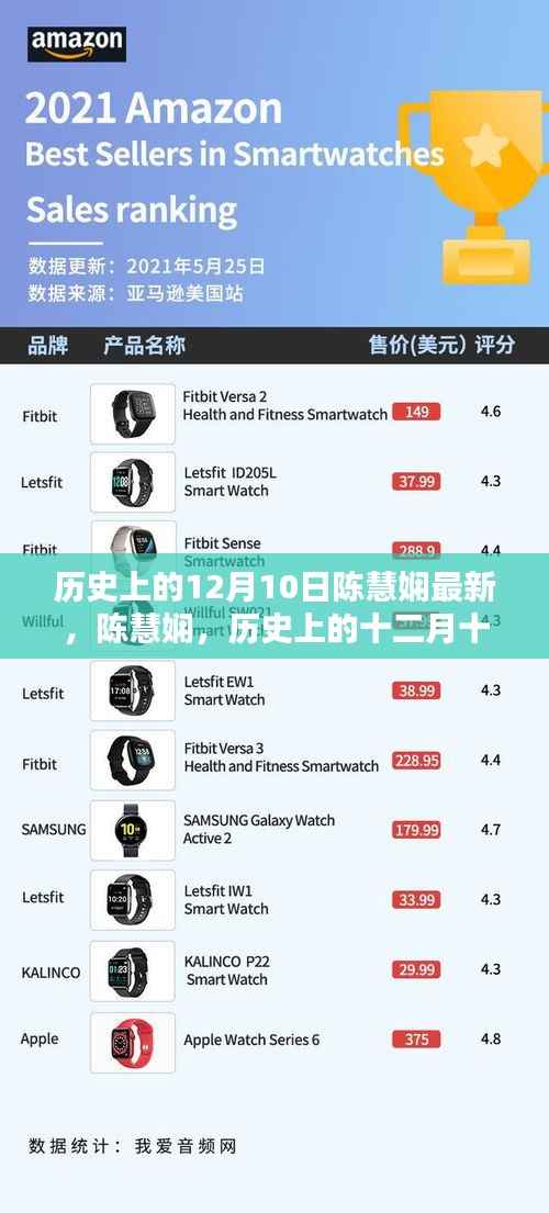 陈慧娴,音乐界的璀璨星辰——历史上的十二月十日最新动态回顾