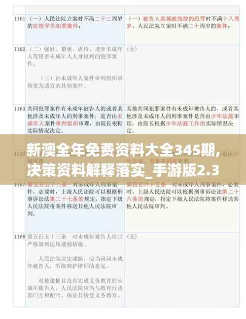 新澳全年免费资料大全345期,决策资料解释落实_手游版2.344