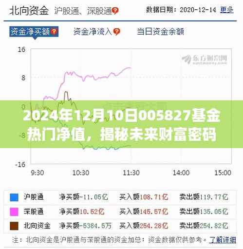 揭秘未来财富密码,005827基金热门净值的高科技革新之旅展望与解析