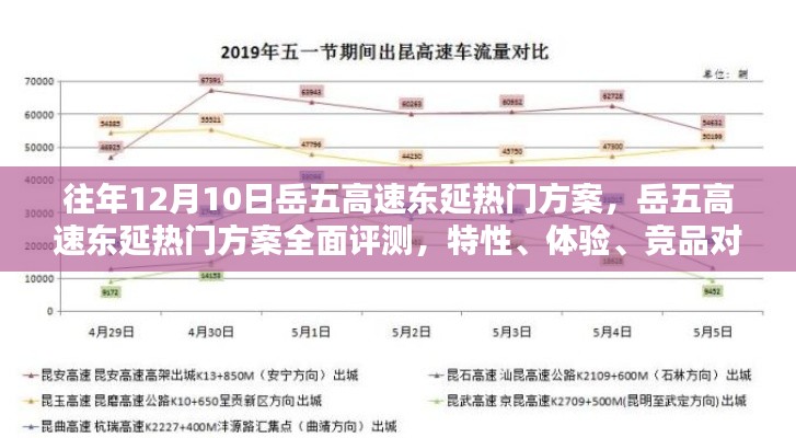 岳五高速东延方案全面解析,特性、体验、竞品对比及用户群体深度分析