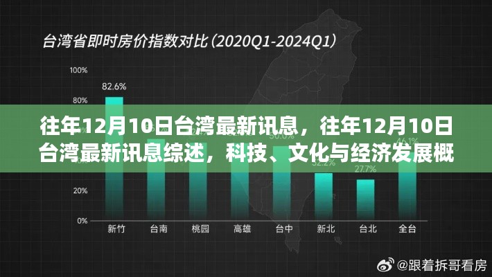 往年12月10日台湾最新讯息综述,科技文化与经济发展概览