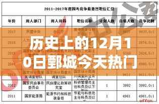 历史上的鄄城与今日热门招聘,探寻求职入门指南,轻松把握就业机会