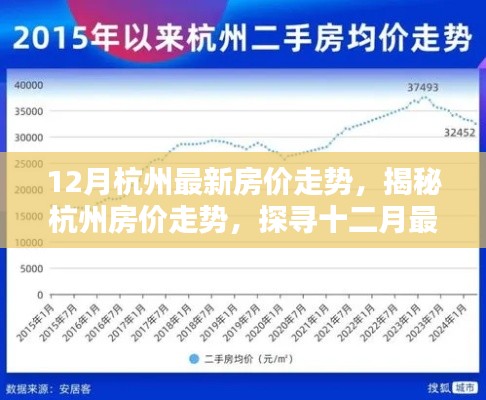 揭秘杭州房价走势,十二月最新动态与未来趋势预测