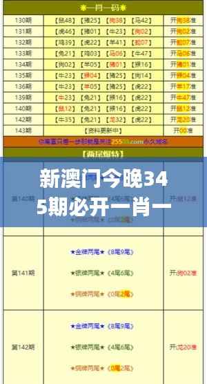 新澳门今晚345期必开一肖一特,实地解答解释定义_KP1.499
