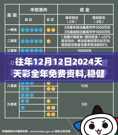 往年12月12日2024天天彩全年免费资料,稳健性策略评估_苹果2.949