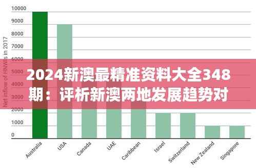 2024新澳最精准资料大全348期:评析新澳两地发展趋势对比