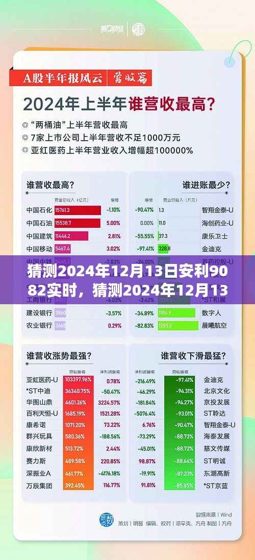 揭秘安利9082产品,深度评测与解析,预测未来趋势至2024年12月13日实时动态分析