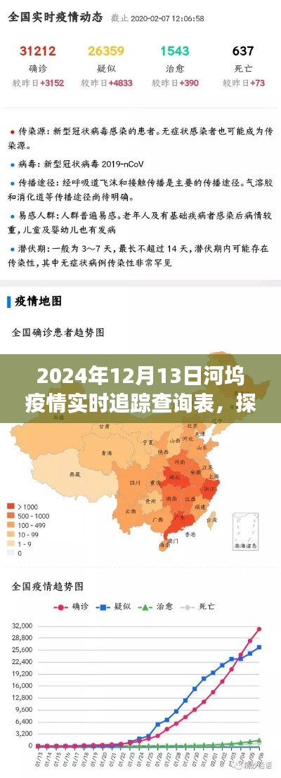河坞疫情追踪下的独特小店之旅,探秘防疫秘境与实时追踪查询表(附日期)