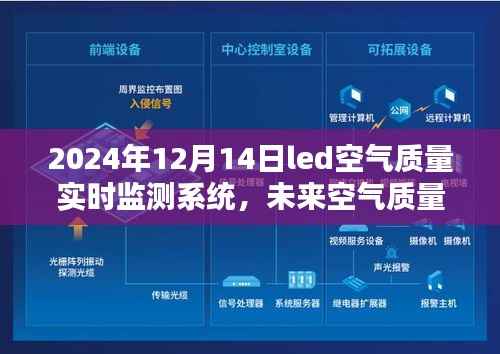 LED空气质量实时监测系统,开启未来空气质量监测新纪元(深度解析)