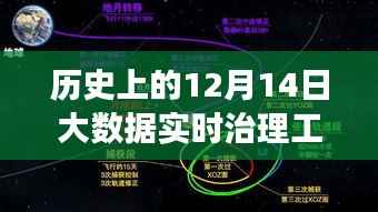 历史上的12月14日,大数据治理之旅探寻心灵与自然和谐共融的奥秘时刻
