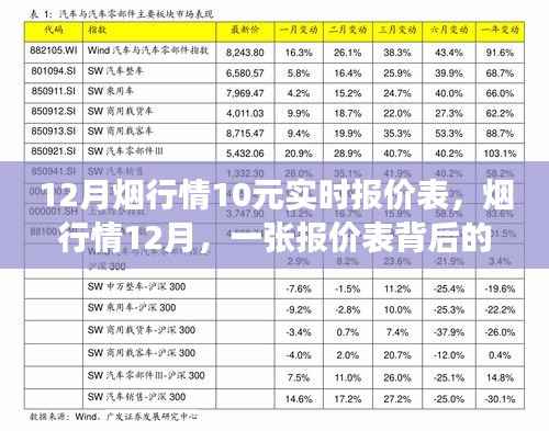 温情故事藏于烟行情报价表,揭秘烟草市场十二月实时动态与十元的秘密