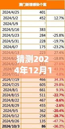 猜测2024年12月14日2024年新澳门正版资料:澳门绿色发展的蓝图
