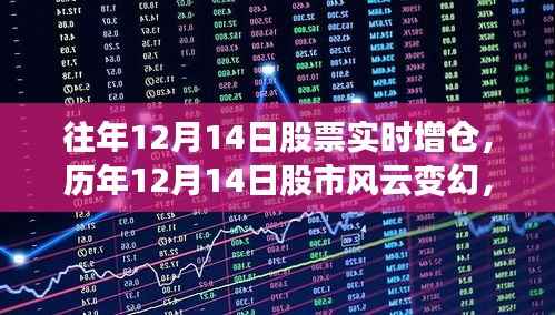 历年12月14日股市风云揭秘,实时增仓策略深度解读与揭秘!