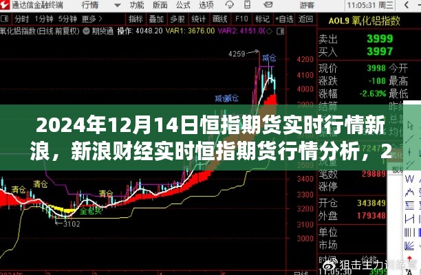 2024年12月14日恒指期货实时行情新浪财经分析与机遇挑战展望