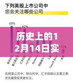 历史上的12月14日,疫情中的自然探索与内心宁静的追求