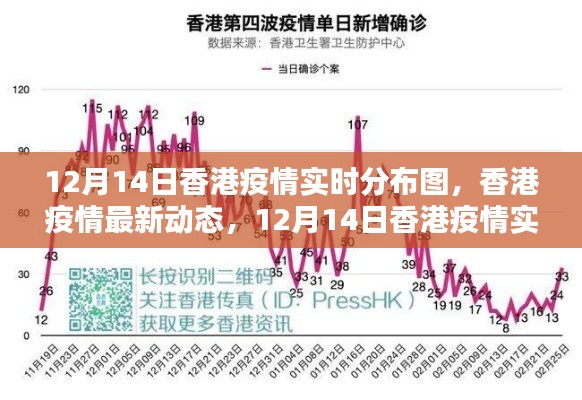 香港疫情实时分布图深度解析,最新动态与数据报告(12月14日)