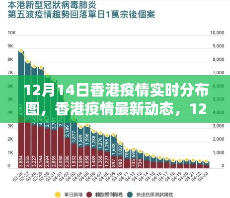 香港疫情实时分布图深度解析,最新动态与数据报告(12月14日)
