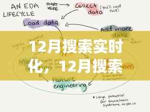 深入剖析,12月搜索实时化的价值与挑战,优劣及其影响解析