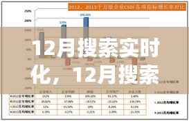 深入剖析,12月搜索实时化的价值与挑战,优劣及其影响解析
