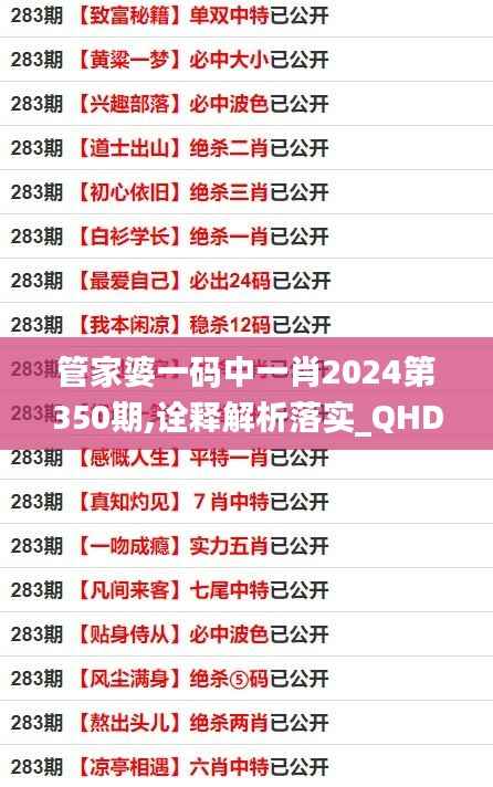 管家婆一码中一肖2024第350期,诠释解析落实_QHD3.942