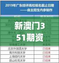 新澳门351期资料,广泛的关注解释落实_Lite9.654